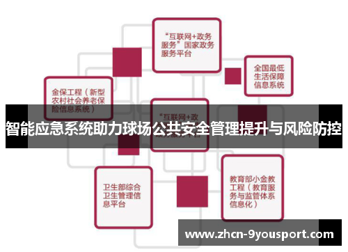 智能应急系统助力球场公共安全管理提升与风险防控