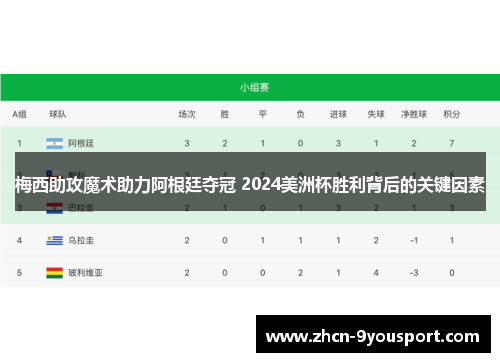 梅西助攻魔术助力阿根廷夺冠 2024美洲杯胜利背后的关键因素