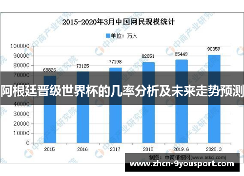 阿根廷晋级世界杯的几率分析及未来走势预测
