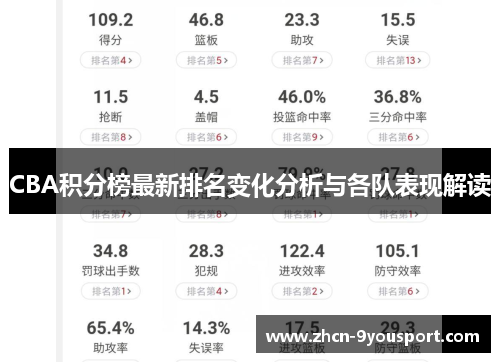 CBA积分榜最新排名变化分析与各队表现解读