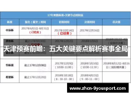 天津预赛前瞻：五大关键要点解析赛事全局