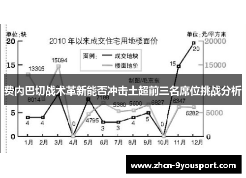 费内巴切战术革新能否冲击土超前三名席位挑战分析