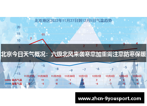 北京今日天气概况：六级北风来袭寒意加重需注意防寒保暖